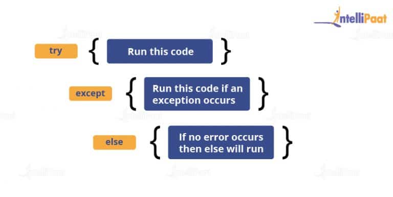 Python Tutorial For Beginners Learn Python Programming Python Tutorial For Beginners Learn Python Programming