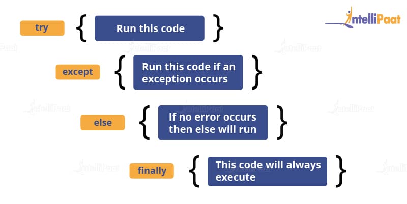 Python Exceptions: The Ultimate Beginner's Guide (with Examples)