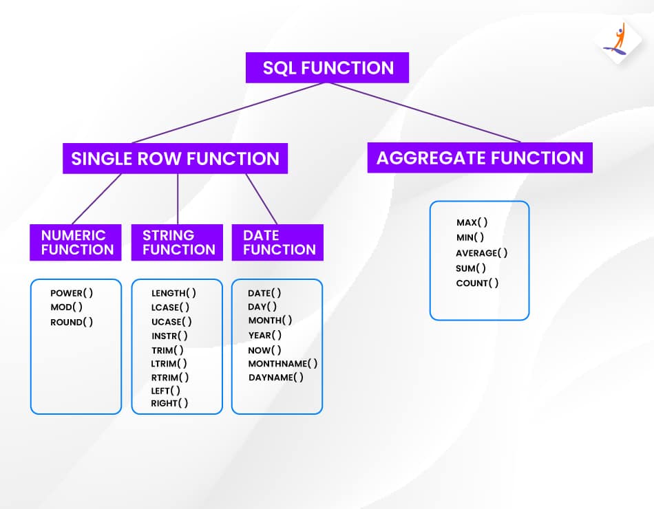 SQL Functions