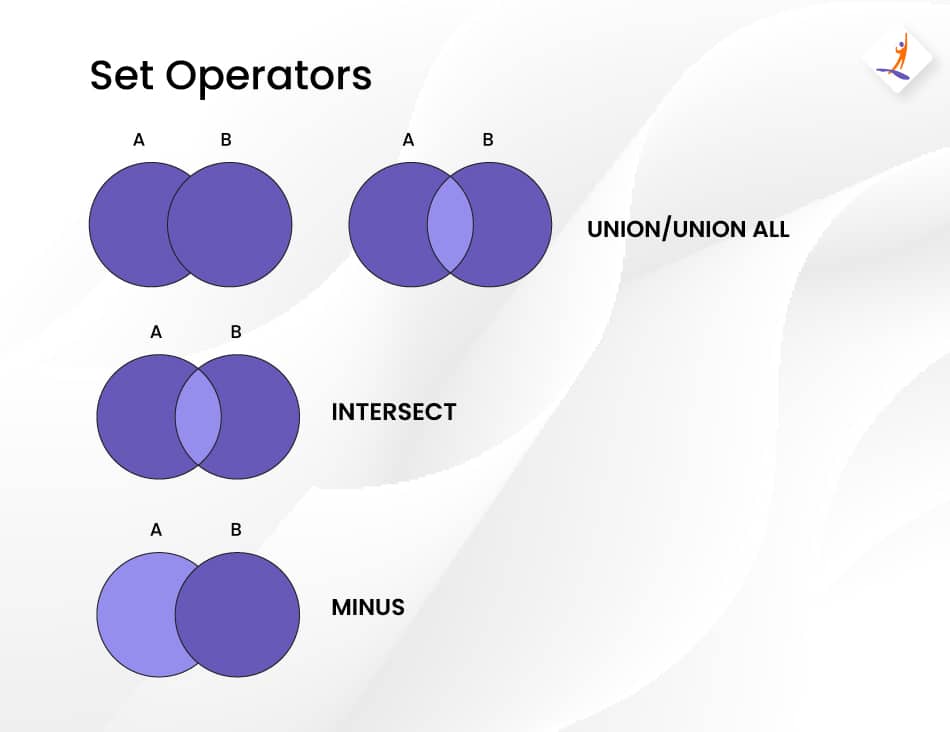 SQL Operators