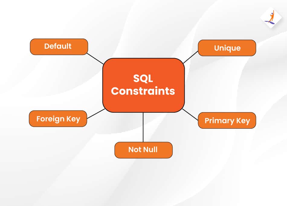 SQL constraints