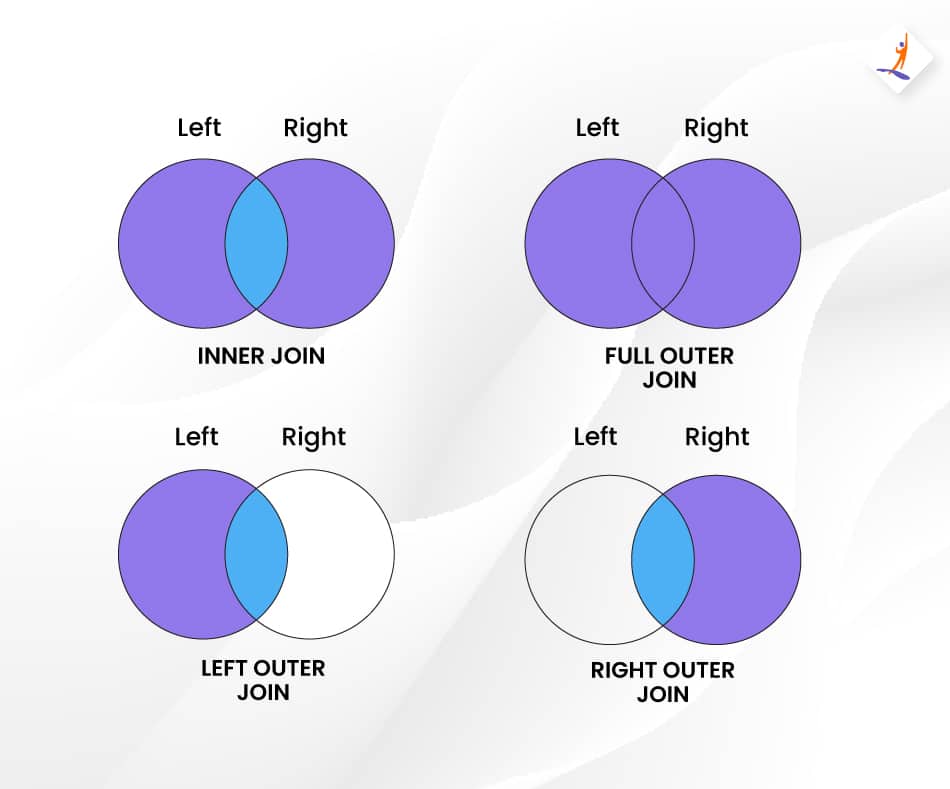 SQL joins