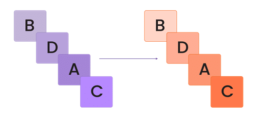 Sorted vs sort