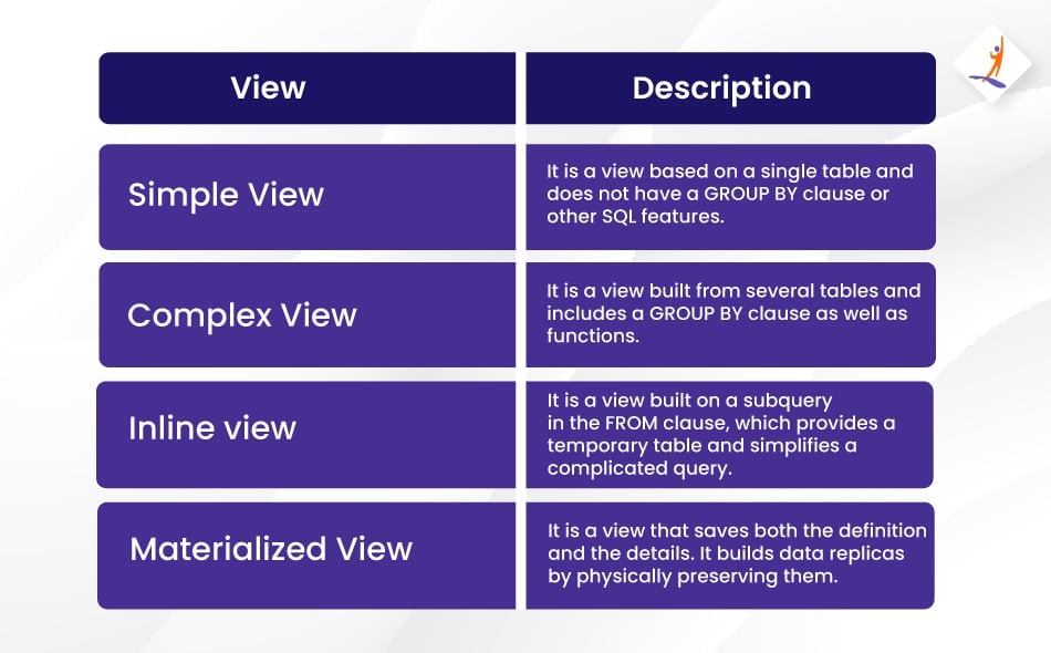 Types of views