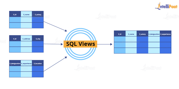 What are SQL Views