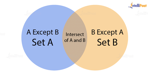 What is the use of the Intersect operator