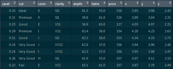 Diamonds Dataset