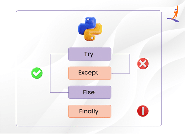 exception handling in python