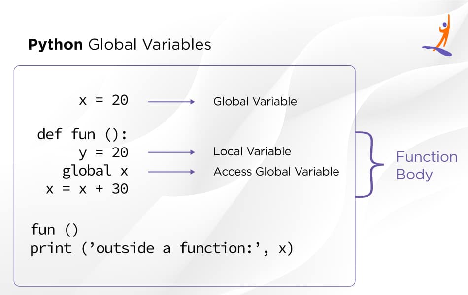 Python global variable