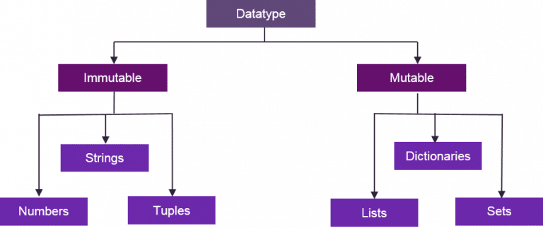 Python Tutorial For Beginners - Learn Python Programming