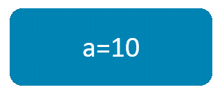 a=10