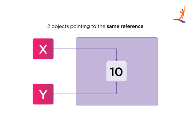 object in Python