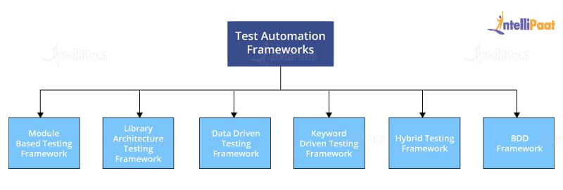 Testing Frameworks