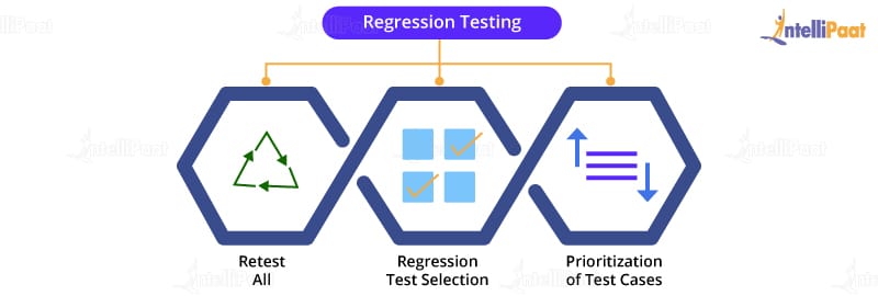Regression Testing
