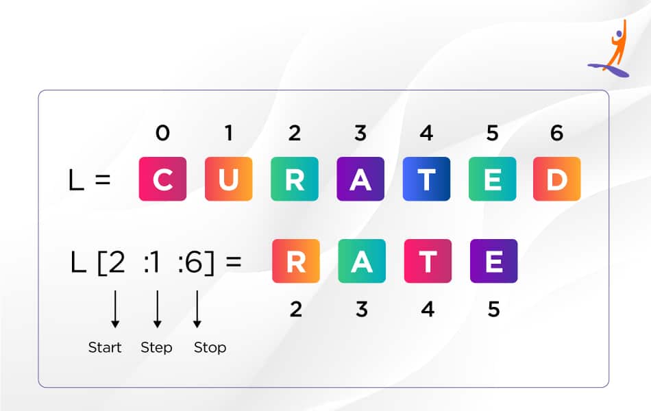 Difference between slicing and indexing