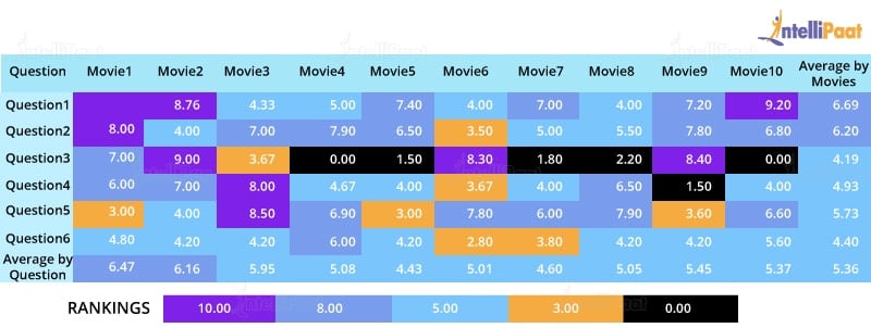 heatmap