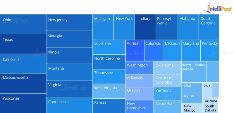 Treemap