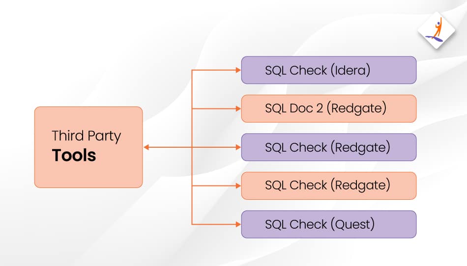 third party tools for SQL