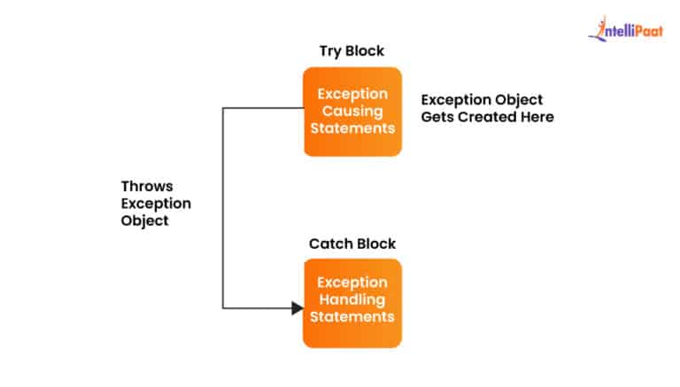 Core Java Interview Questions and Answers (2025)