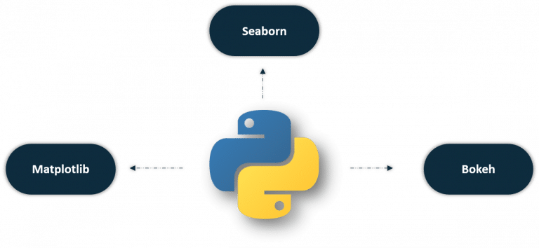 Python Tutorial For Beginners - Learn Python Programming