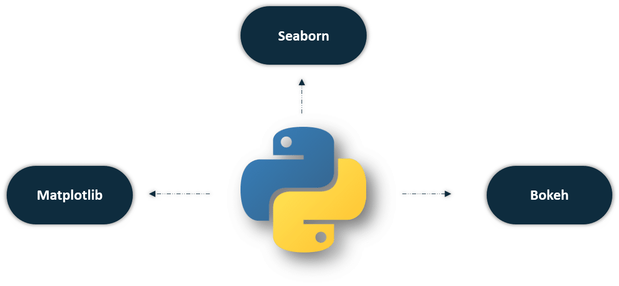 python libraries