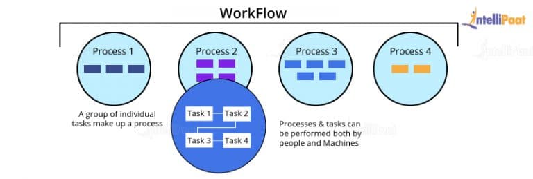 Informatica Workflow