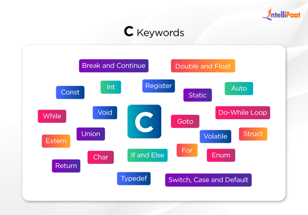 Keywords in C