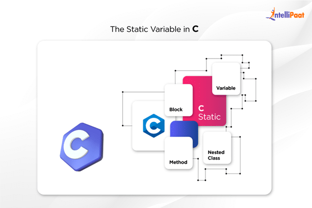 static variables in C