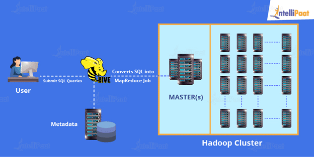 Hive Architecture