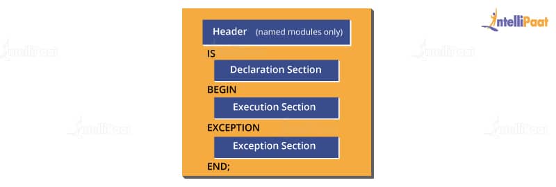 basic structure of PL/SQL