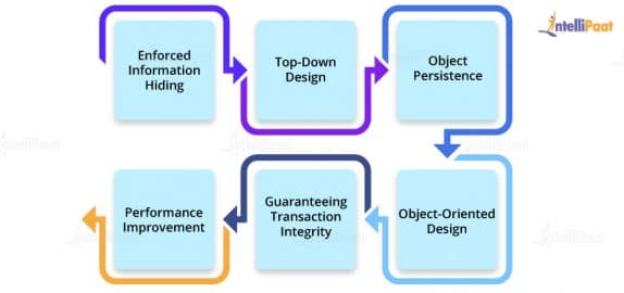 Top 70+ PL/SQL Interview Questions and Answers [2025]