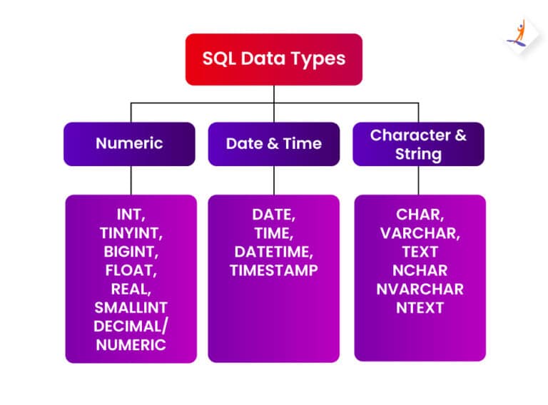 SQL Data Types - A Beginner's Guide for 2025