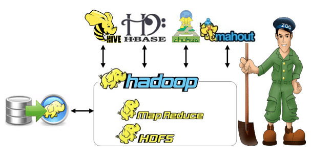 hadoop_related_tech