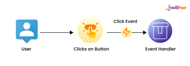 jQuery Events