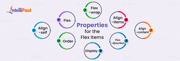 properties of Flexbox