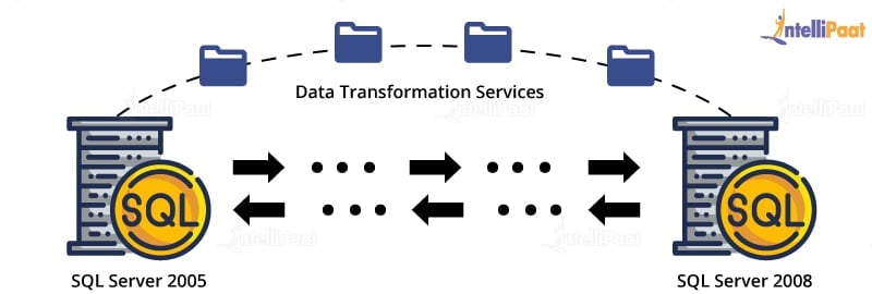 SQL Server