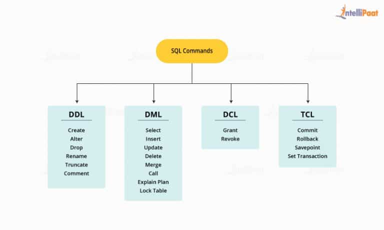 Top 70+ MySQL Interview Questions and Answers (2024)