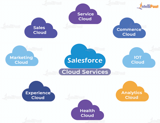 salesforce cloud services