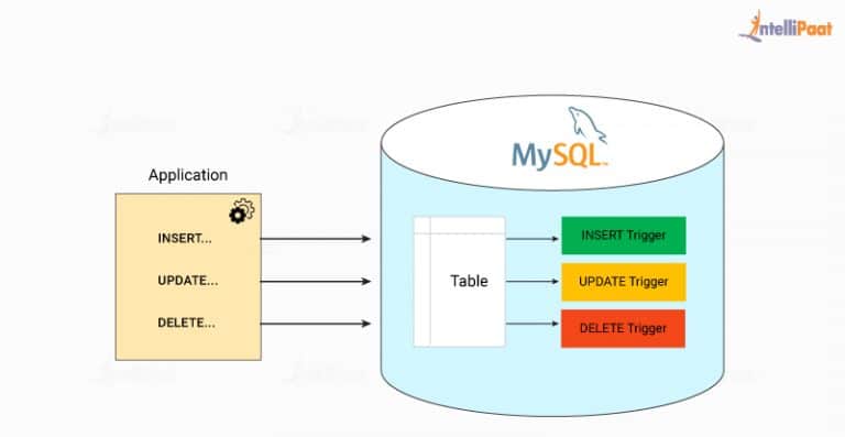 Top 70+ MySQL Interview Questions and Answers (2024)