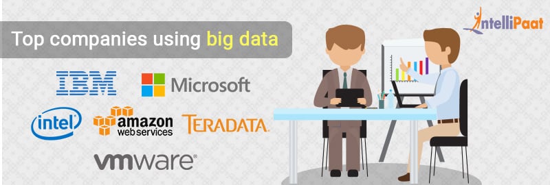 Top Analytics Companies Making sense of Big Data