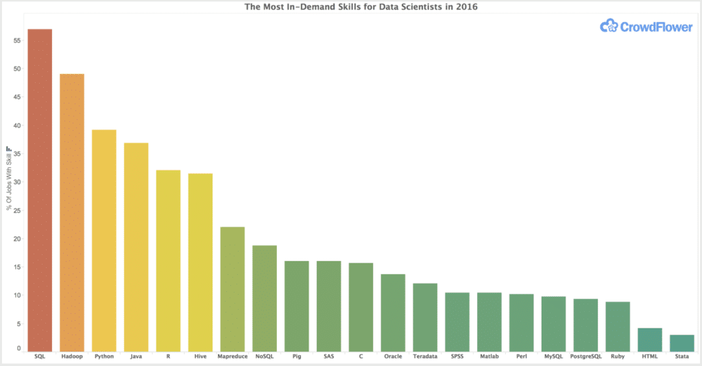 data science blog image 2