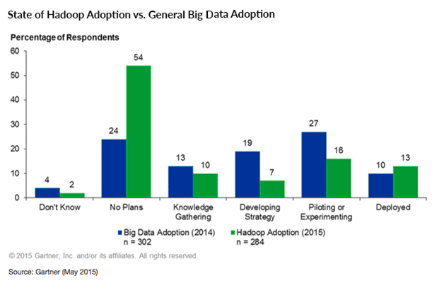 state of hadoop