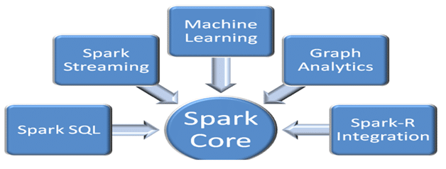 Hadoop vs Spark - Choosing the Right Big Data Software blog image 3