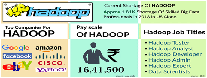 Hadoop vs. Spark- Choosing the Right Big Data Software blog image 2