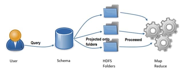 How Hadoop Helps Companies Manage Big Data image 2