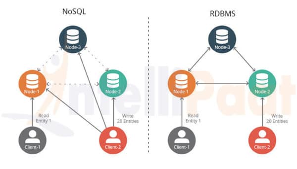 nosql-vs-sql-what-is-better-intellipaat-blog