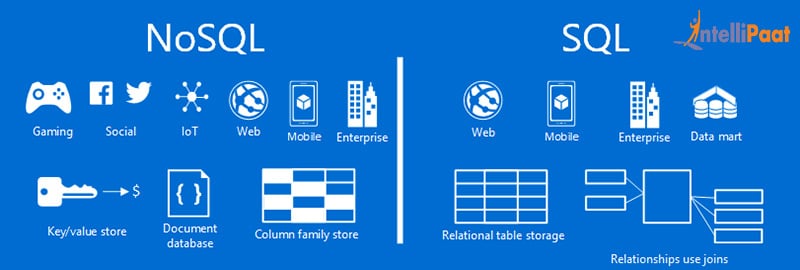 nosql-vs-sql-what-is-better-intellipaat-blog