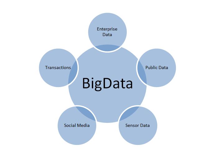 Solr + Hadoop = Big Data Love big data image