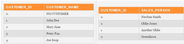 sql-optimization-improve-queries-and-create-models