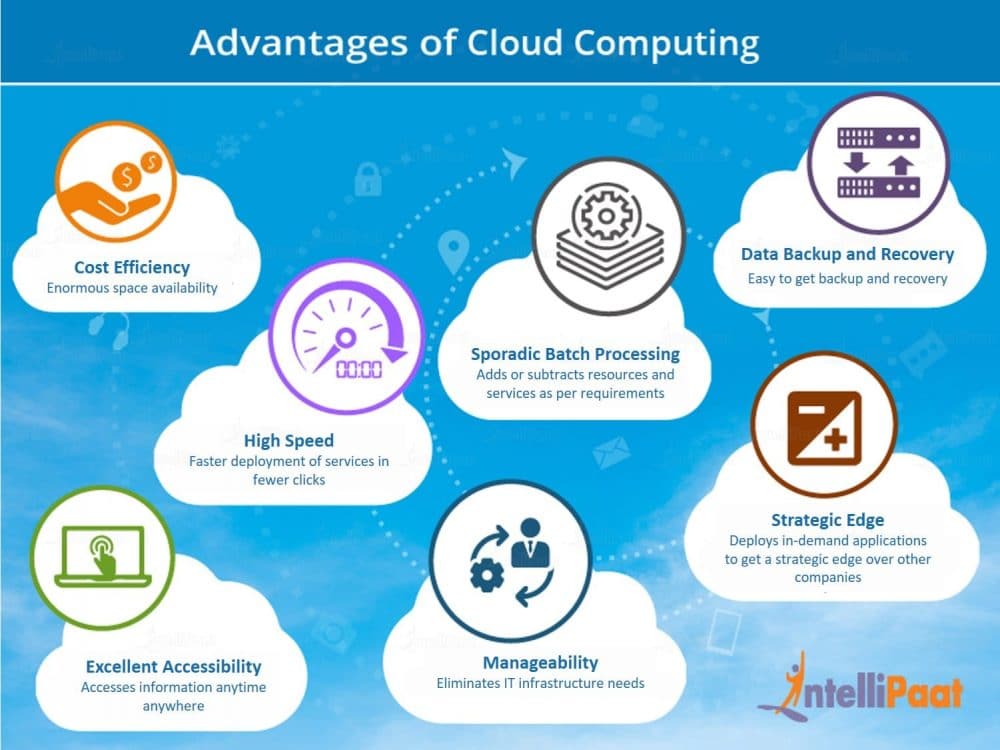 Advantages and Disadvantages of Cloud Computing - Intellipaat